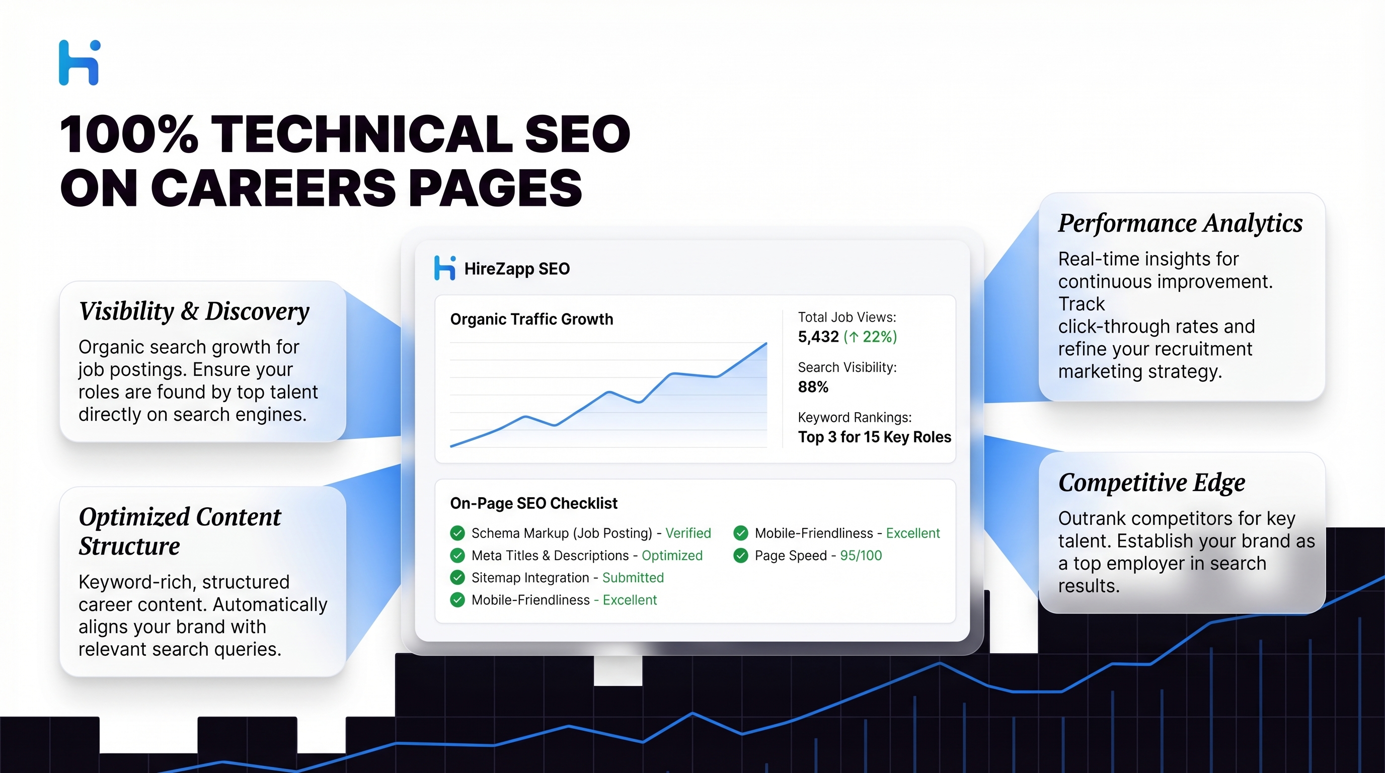 Company career page builder with branded job listings